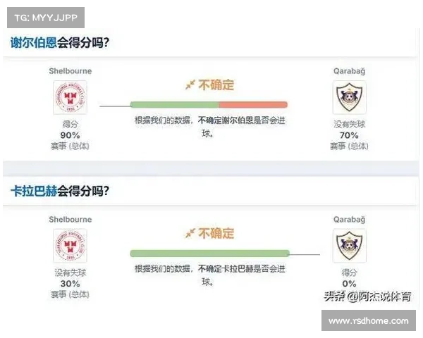 赛事质量不佳的数据表现